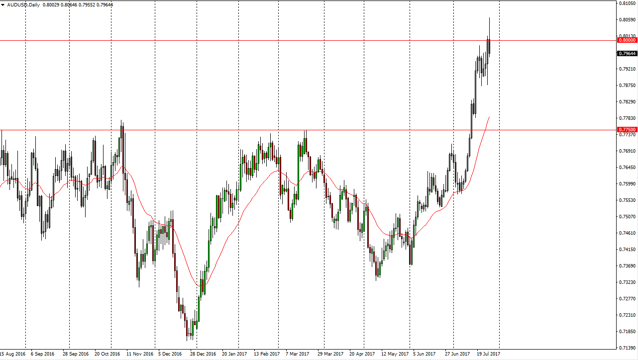 AUDUSD AUDUSD